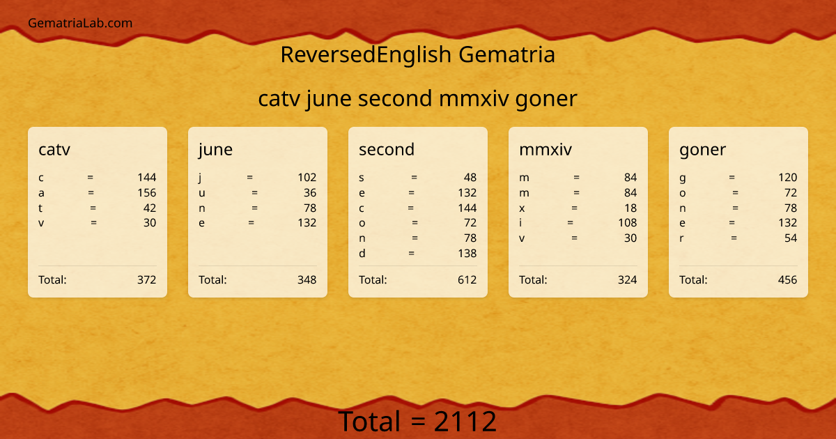 catv june second mmxiv goner in reversedEnglish Gematria